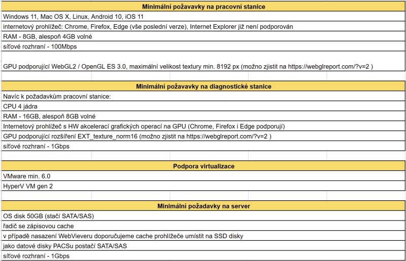 Pracovni stanice HW.jpg